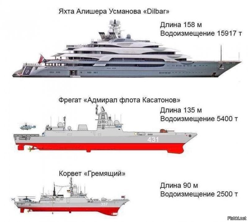 Щас будем платить за маркировку товаров, "узбеку" новая яхта будет. Слава Путину!