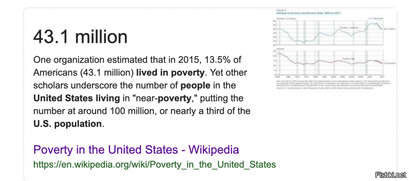 США занимают первое место в мире по числу миллиардеров . (595 в США с только 96 в РФ -смотреть данные Вики )
В тоже же время ,в США от 41 до 44 миллионов живущих за чертой бедности ,около 100 миллионов  живут в нищете  . 

Один из пяти детей в США  живет в нищете .

Постоянно растущие цены на здравоохранение приводит к росту  живущих в нищете пенсионеров .