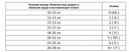 Пока кормлю- меньше22-25 почти не бывает перепад. Потом опять троечка будет.