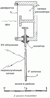 Размещенный внутри какого-либо предмета, «головастик» приводился в действие микроволновым излучением от удаленного источника – сам генератор микроволновых волн мог находиться в любом месте в радиусе сотни метров. Под действием человеческого голоса изменялся характер колебаний резонирующей антенны - оставалось лишь принять отраженный «жучком» сигнал, записать его на магнитную ленту и расшифровать, восстановив исходную речь.

Шпионская система, получившая кодовое название «Златоуст», состояла из трех элементов: генератора импульсов, резонатора («жучка») и приемника отраженных сигналов, размещенных в виде равнобедренного треугольника. Генератор и приемник могли располагаться за пределами прослушиваемого объекта, но главная проблема заключалась в установке «жучка» в кабинете американского посла.