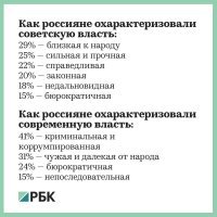 Россияне лучше относятся к советской власти 70-х годов, чем к современной