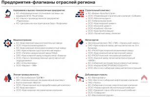 Леса Сибири будут полыхать до середины осени