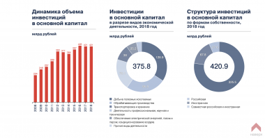 Леса Сибири будут полыхать до середины осени