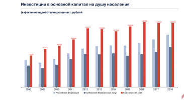 Леса Сибири будут полыхать до середины осени