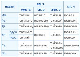 Тебе сколько лет? Ты серьёзно думаешь, что вот эта "кривая" надпись - "говяжие анусы", вызовет смех???
Иди учи русский язык, и попутно изучай графические редакторы...
И чебурашку не трогай! 

Если взять ,например, слово "говяжий"(фарш) - то здесь корень будет "говяж" без мягкого знака.А если просклонять слово "Говяжий", то уже в этом прилагательном будет писаться мягкий знак.Например:
И.п говяжий фарш
Р.п.говяжьего фарша
Д.п. говяжьему фаршу
В.п. говяжий фарш
Т.п.говяжьм фаршем
П.п. о говяжьем фарше
Если взять слово "говяжья печень" - здесь корень - говяжь- с мягким знаком