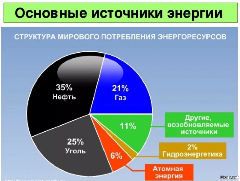 а в розетке электричество откуда?