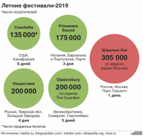 как на выборах....