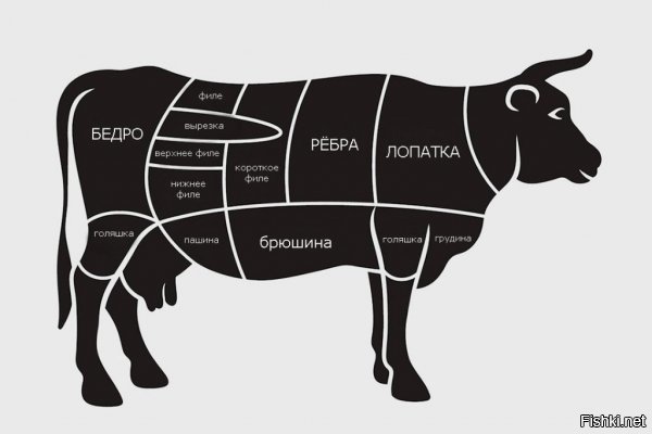 Как из одной картинки сделать много одинаковых?
