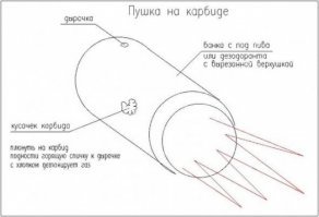 16 красноречивых фото из 80-х и лихих 90-х, навевающих воспоминания