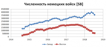 Варшава 1914. 1 августа 1914 года началась 1 Мировая война