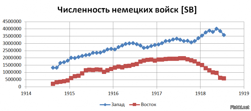 Варшава 1914. 1 августа 1914 года началась 1 Мировая война