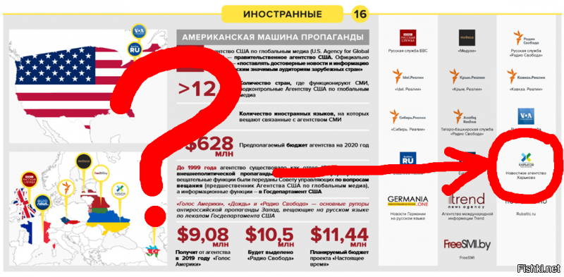 А с какого перепуга "Новостное Агентство Харькова" записали в русофобские проекты? Сайт абсолютно пророссийский, поддерживает донецкое ополчение и критикует неофашисткую власть на украине!