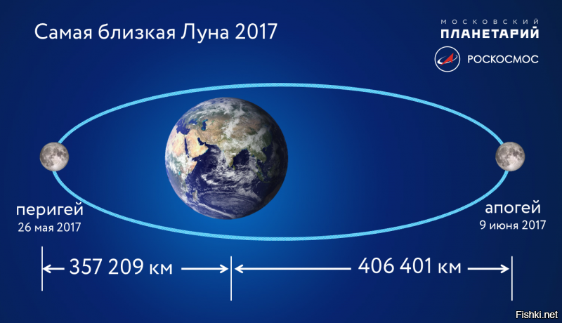 Это в 2-3 раза больше, чем до луны