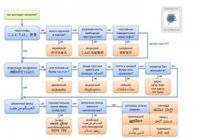 Да, много кружков:)