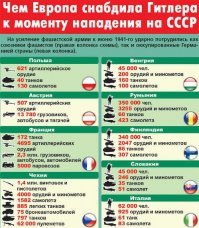 С  Германией у Советского Союза был пакт о ненападении,  если ты не в курсе.  То  что СССР  продолжал торговать с Германией  говорит  о том что  воевать мы ни с кем не собирались.  И  после оккупации,  советская промышленность не работала на Гитлера,  в  отличие от продажной европы.  И  что бы заткнуть твоё либерастическое  хайло  ознакомься  с таблицей. Хотя ты и так всё знаешь.