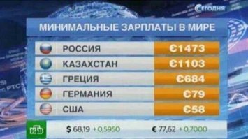 Тут перепутали флаги и страны, сверху США, на месте Германии Россия и внизу Казахстан.