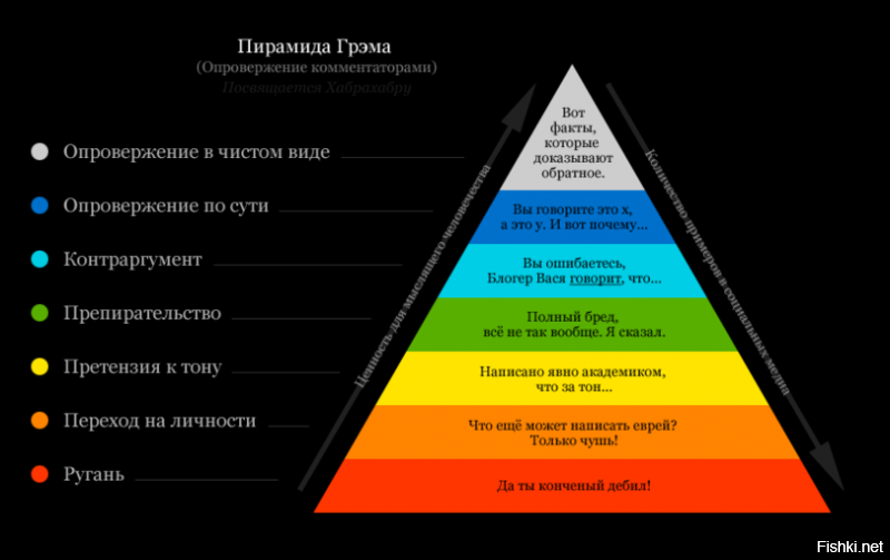 Да оторвись ты от методички детял. Вы бы еще Кларкам пользовались.  Это успело устареть еще,когда я учился