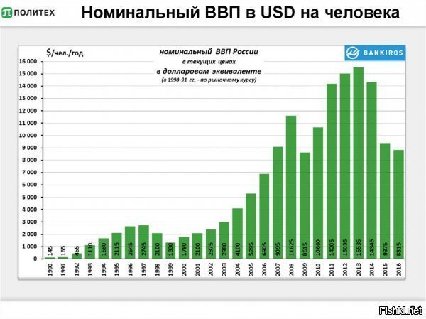 Российские системы РЭБ, развернутые в Сирии, ослепляют американские самолеты-невидимки F-35 и F-22