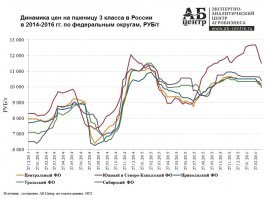 Значит, цены скаканули ещё зимой.
