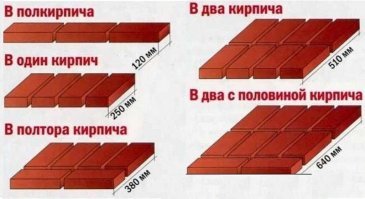 Что не так?