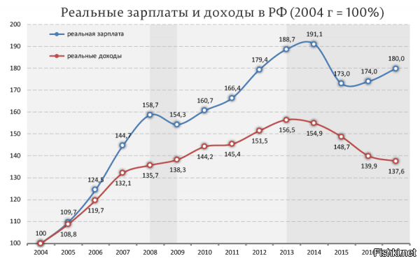 "Старый" Путин против сенаторов США