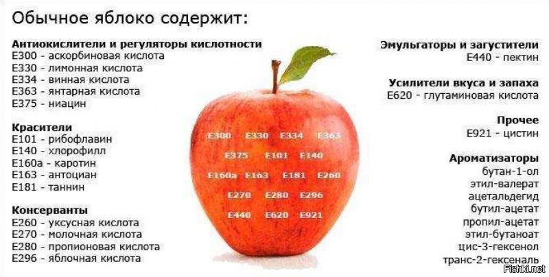 Таких адептов "здорового питания" и противников всяких ГМО, консервантов, Е-шек и прочей херни обычно вводит в ступор такая картинка: