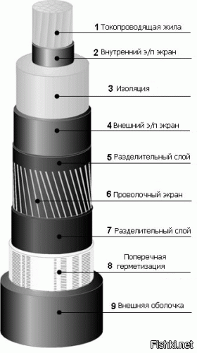Я школьную подзабыл, да и ВУЗ-овскую не очень. Но основы были заложены прочно.Такой чуши в них не было. А вот кабель в земле это лютый пи"ежь. Весь кабель идет в броне. Броня заземляет и НИКАКОЙ ЭМИ не создается. Ели пробой случился, то на броню и срабатывает автоматика (а она всегда есть) для этого ставят на кабель минимум ТТНП.
Дальше будешь спорить с испытателем ВВ оборудования?