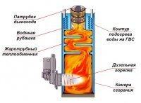 1) масса (эта проблема сохраняется и сегодня
Дуралюминий, композиты, титан, силиконы, карбоны не слыхали этих названий? 

 2) будет ОЧЕНЬ сложно разработать движок под соляру

Естественно очень сложно изобрести то, что изобретено уже в 50е годы. Пжд танка и бтр, форсунки полевых кухоть и вошебоек, машины тда, дизельные котлы отопления. 


 3) долго выходит на рабочий режим и обязана его поддерживать в течении всего времен
Пост не читал, 90 секунд до рабочего редима Добль Модель Е

и 4) есть подозрения что в рваном городском ритме из за пункта 3 будет стоять под парами на "сцеплении", что приведанийёт как раз к повышенному расходу топлива 

Пост не читал, нет сцепления на паровике, как нет и трансмиссии как таковой, подогрев горелкой зависит от нагрузки на машину и включается по необхоимости

5) проблематичность смазки поршня 

Силиконы и высокотемпературные масла конечно не слыхали об этом. 

Вывод такой, читать не любим, учится тоже но каждый суслик в поле агроном