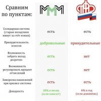 Пенсионная система России - легализованный лохотрон и добровольно-принудительный отъем денег у населения.