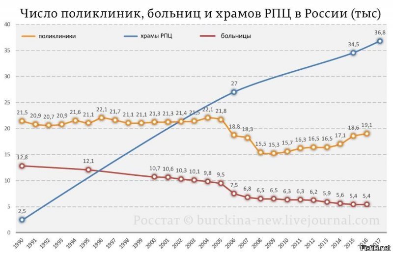 Сам и проваливал 20 лет,а вы отнеситесь с пониманием. В приоритете у него попы и патологоанатомы. Полечили, вскрыли, отпели, закопали (сожгли).