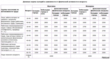 Толстеют от чего угодно, хоть от брюквы, если ухитришься сожрать её больше, чем тебе нужно.