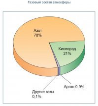 Раньше это в средней школе проходили, сейчас не знаю.