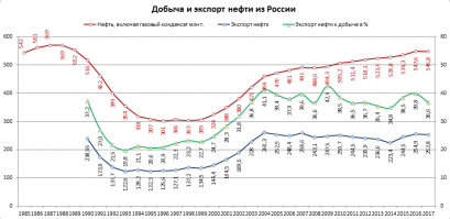 А было по другому?