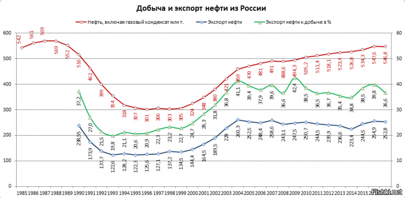 А было по другому?