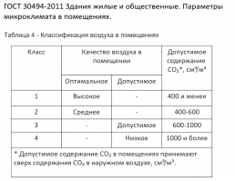 Сегодня узнал про то, что в воздухе на нашей планете уже столько углекислого газа (более 400 см3/м3), что теперь он даже для помещений считается "среднего качества" (ГОСТ 30494-2011). Как ни проветривай, но высокого качества уже не увидеть, скорее всего, никогда 
По ссылке есть таблица роста концентрации CO2 по годам.