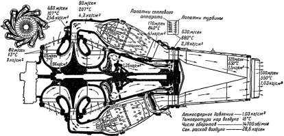 просто несовершенство технологий изготовления компрессоров. Как только научились делать надежные компрессоры для ТРД так сразу забыли о этих девайсах
на РИС:один из первых ТРД с убогим осевым компресором