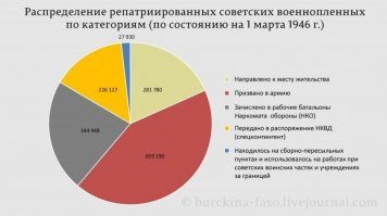 В обстановке войны советское правительство рассматривало сдачу в плен не как вынужденную попытку спасти свою жизнь, а как измену Родине. За это полагался расстрел (статья 58-1а УК РСФСР). 
------------------------
Что за бред!!!!