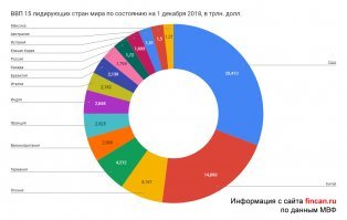 автор, и что? ну дефицит у пендосцев, могут себе позволить. кроме т.н. бумажек, которые очень любят патриоты, это ещё и интеллектуальная собственность, патентные отчисления. ах да сельское хозяйство ещё.. тут вообще ужас у америки, которой кирдык скоро будет. с\х, находящееся в пятёрке лидирующих стран, как бы это не было странным, но составляет от силы пару%. промышленность никуда не делась, и если они пересели с олдсмобиля на тойоту, то эту тойоту сами и делают, а не собирают крупноузловым способом. я не так давно посмотрел как они клепали во время второй мировой корабли, а кроме кораблей были самолёты, танки, шмотка. это липовыми бумажками ну никак не сделать. промышленность - была, есть и будет опорой любой классической экономики (кокаин, нефть, продажа леса нифщот). так что пока, кроме китая, у пендостана нет конкурентов. это факт. с удовольствием почитаю иные мнения.