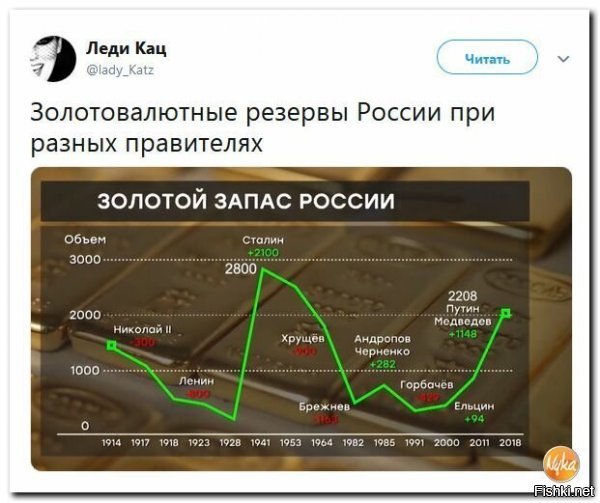 причем тут Россия, если на временной шкале - по сути, 3 разных государства? (по форме правления, идеологии, территориям, этнически даже небольшая разница была ктото "был и остался", ктото "ушел" или наоборот - "пришел" в состав.  (да в каждом из них была территория современной России, но блин!)