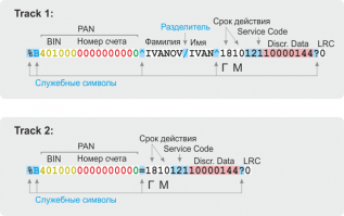 Как как же к примеру Динерс (тоже с 3 начинается), Дискавери (тоже с 6 начинается) и т.д. Можно так же рассказать, но к примеру на магнитной полосе есть 3 трека:
1) Это та информация которая выводится на чеке и на экране.
2) Этодамп
3) Это разные скидочные программы к которой относится карта.   Много чего еще можно рассказать о картах, о чипах, бесконтактных и тд.