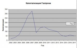 Да правильно все...