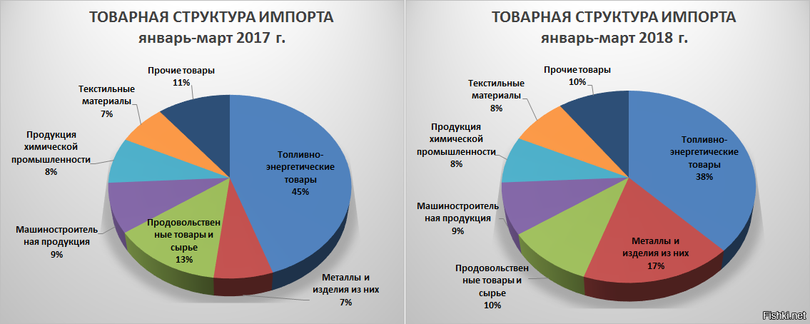 процедура импорт 70 что это