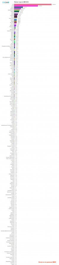 А что не так с ВВП? На картинке найди где Россия и где Португалия твоя.