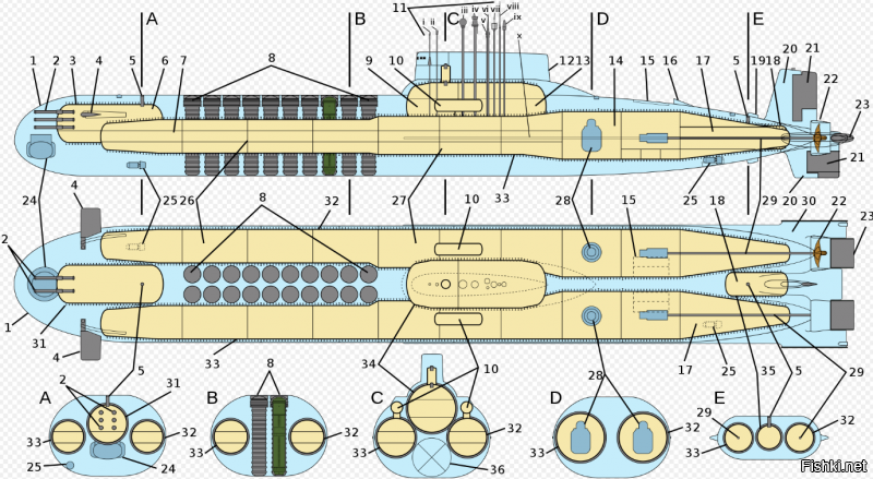 Ну, смысл такой что не во всех подводных лодках есть место чтоб поставить 2 отдельных реакторных отсека. Например подводные лодки проекта 675 обладали 2 реакторами в одном отсеке. 
На Акулах например - 2 прочных корпуса, поэтому и реакторных отсека там 2. По сути  это 2 большие трубы спаянные вместе (2 подводные лодки с общей рубкой если хотите). Цимес в том, что раньше не было довольно компактного и мощного реактора который бы мог поместиться в АПЛ и давать необходимую мощность, чтоб  выдать внятные характеристики скорости и автономности, поэтому порой пихали по 2 шт в отсек.