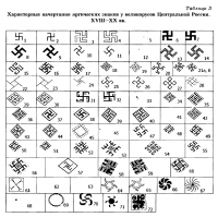 Зачем сюда постить это дерьмо? Автор поста тупой демократ и либерал, работающий на пиндосов.
Все пояснения в картинках.
Причём на одной из картинок-Реконструкция одежды и внешнего вида легионеров в Дура-Европосе на основании  настенной живописи и археологических находок взято со страницы Саймона Джеймса.
Британец Джеймс в Сирии нашёл фрески с древним изображениями свастики.
В восприятии позорного дебила автора поста - гитлер на машине времени переместился на три тысячи лет назад и как последний школьник разрисовал все заборы свастикой.
Если люди не учат своё собственное Наследие - они превращаются в быдло.