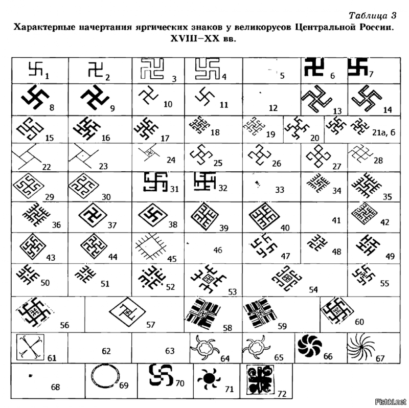 Зачем сюда постить это дерьмо? Автор поста тупой демократ и либерал, работающий на пиндосов.
Все пояснения в картинках.
Причём на одной из картинок-Реконструкция одежды и внешнего вида легионеров в Дура-Европосе на основании  настенной живописи и археологических находок взято со страницы Саймона Джеймса.
Британец Джеймс в Сирии нашёл фрески с древним изображениями свастики.
В восприятии позорного дебила автора поста - гитлер на машине времени переместился на три тысячи лет назад и как последний школьник разрисовал все заборы свастикой.
Если люди не учат своё собственное Наследие - они превращаются в быдло.