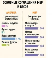 Сразу вспоминается