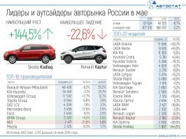 Показатели августовских продаж автомобилей Lada увеличились на 5%