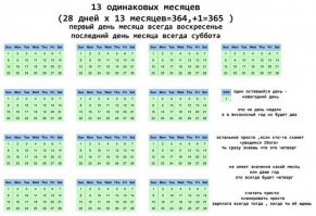 Почему в круге именно 360 градусов?