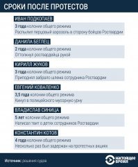 Глядя на все это, как то вспоминается юмореска Хазанова, давно слышал, про диалог двух собак. И там в конце была фраза "Свобода ограничивается длиной цепи". 
Любители помитинговать, вы не понимаете, что вам просто позволяют это делать? Реально, по законодательству? И, тем же митингующим-где конкретные требования и предложения? В чем они заключаются? В чем смысл митингов? Показать, что народ это сила? Извините, но это выглядит какой то тупой силой, которая не знает, чего делать. Ну, примерно как на митинге якобы за честные выборы феминистки пришли с плакатом о неправомерности домашнего насилия. 
Ну и про задержания и избиения бедных, ни а чем неповинных митингующих. Наткнулся на интересную картинку.  Довольно грамотно составленная картинка. Большими буквами выделено СРОКИ ПОСЛЕ ПРОТЕСТОВ, жирно выделены фамилии, жирно выделены сами сроки... И, как бы невзначай, типа это неважно, что это всего лишь за выеживание перед росгвардией. То есть первое впечатление-что людей посадили за протест. Хотя НА САМОМ деле вовсе не за это. Вот нихрена себе-"кинул в полицейского урну"! Да в штатах его бы за это на месте пристрелили! Но преподносится-как за протест... Для тех, кого как мясо можно использовать, кто не думая на баррикады полезет. 
Грамотно... То есть вами очень грамотно манипулируют, и вы даже не знаете, кто.